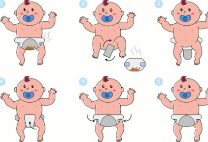 正常婴幼儿粪便有什么特点呢？