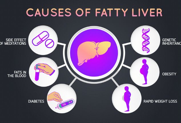 每三个人有一个脂肪肝！提前减肥避免肝纤维化，肝硬化
