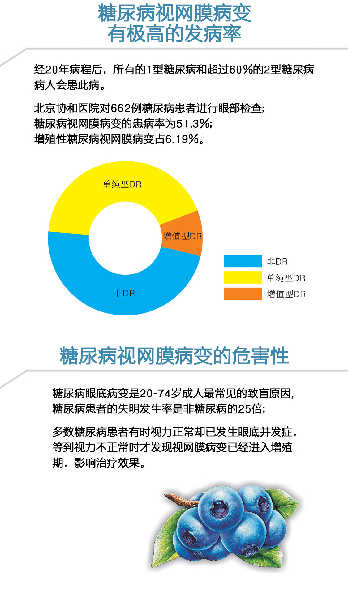 糖尿病视网膜病变科普