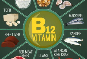 如果人体缺乏维生素B12，会怎样？