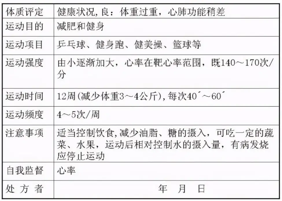 心脏康复 你有属于自己的运动处方么 男性健康 女性健康 运动 概述 养生