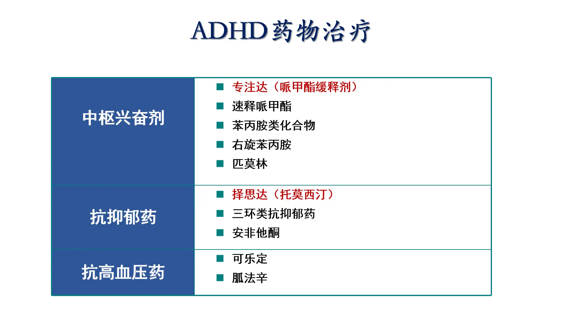 ADHD的药物治疗及其可能带来的不良反应_幼儿_青少年_病因_诊断_精神心理科_ADHD