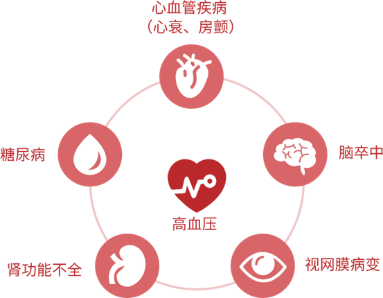 一文搞定高血压3大常见问题|世界高血压日-京东健康