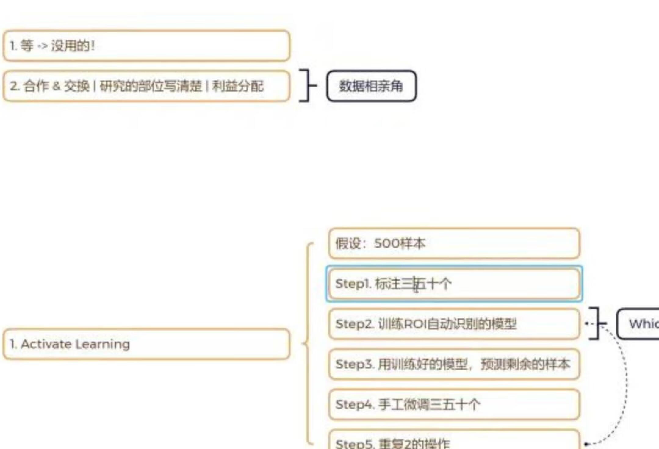 MRI和CT鉴别腮腺肿瘤的诊断效果和放射特征