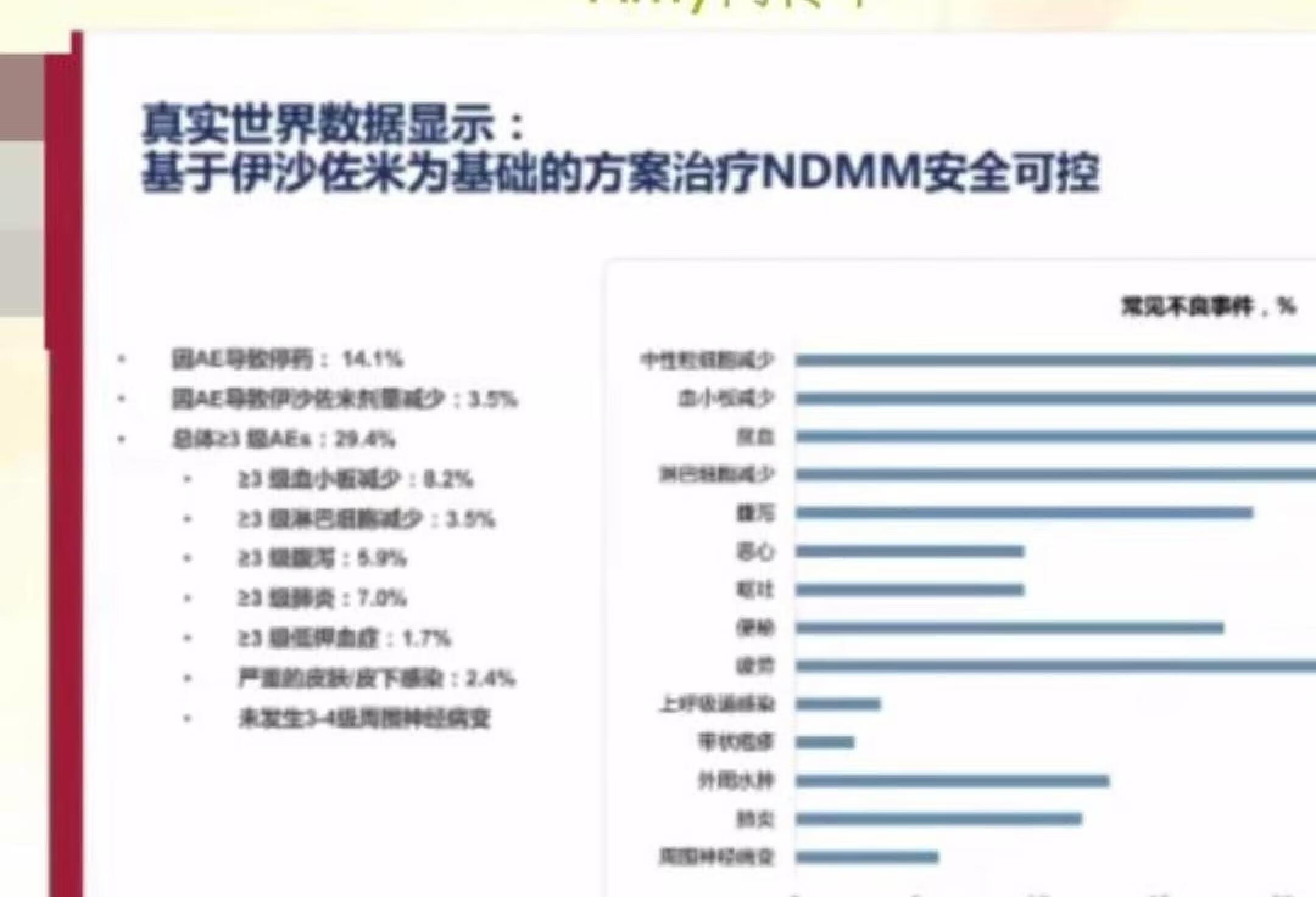 多发性骨髓瘤会议同传 2023.7.13