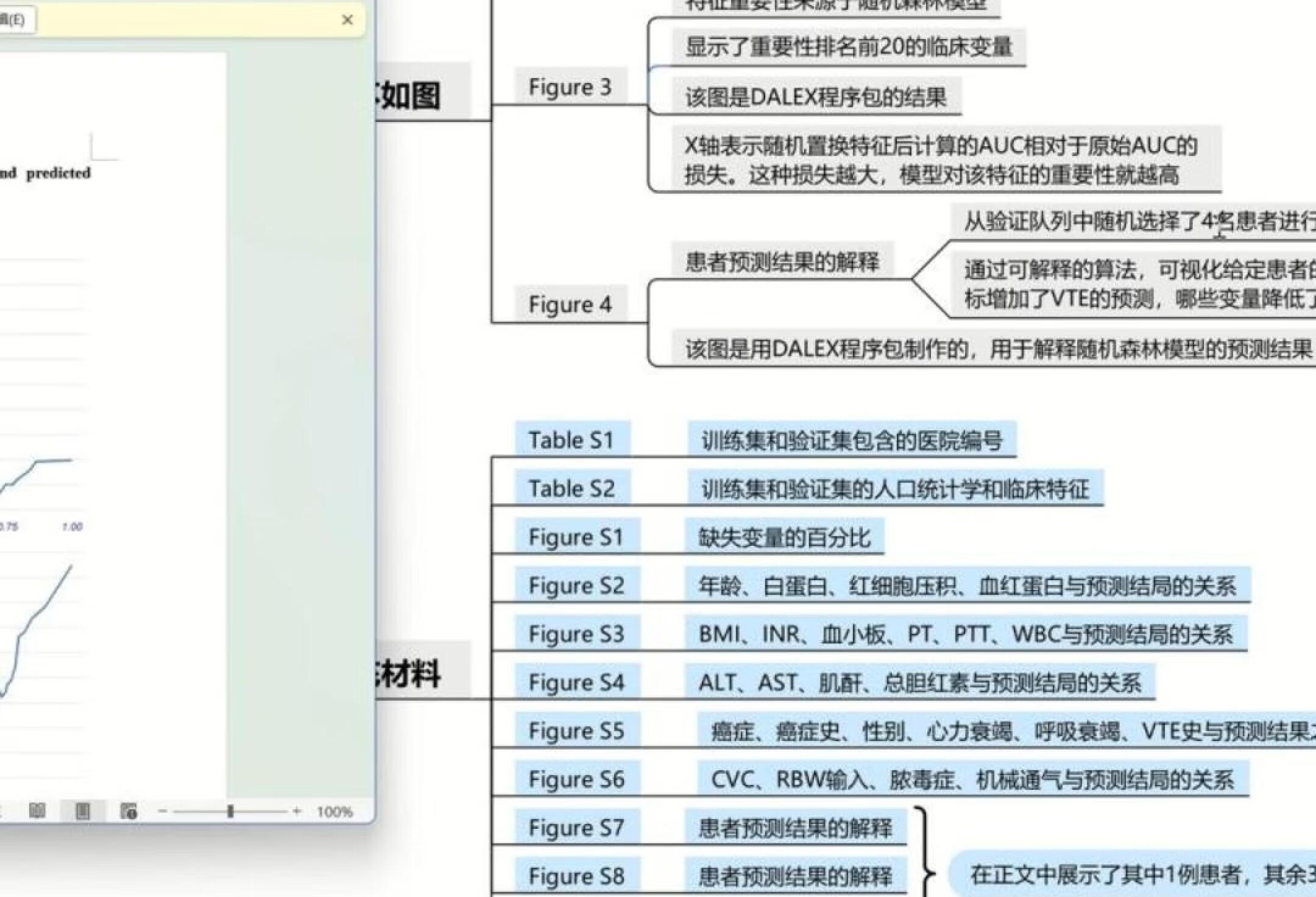 预测ICU静脉血栓栓塞症的机器学习模型