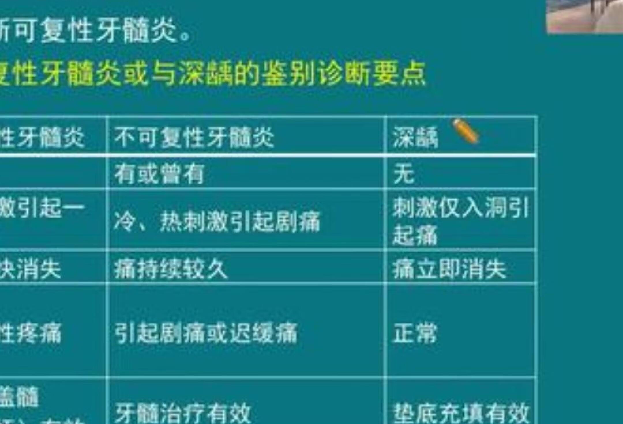 教你鉴别复性与不可复性牙髓炎