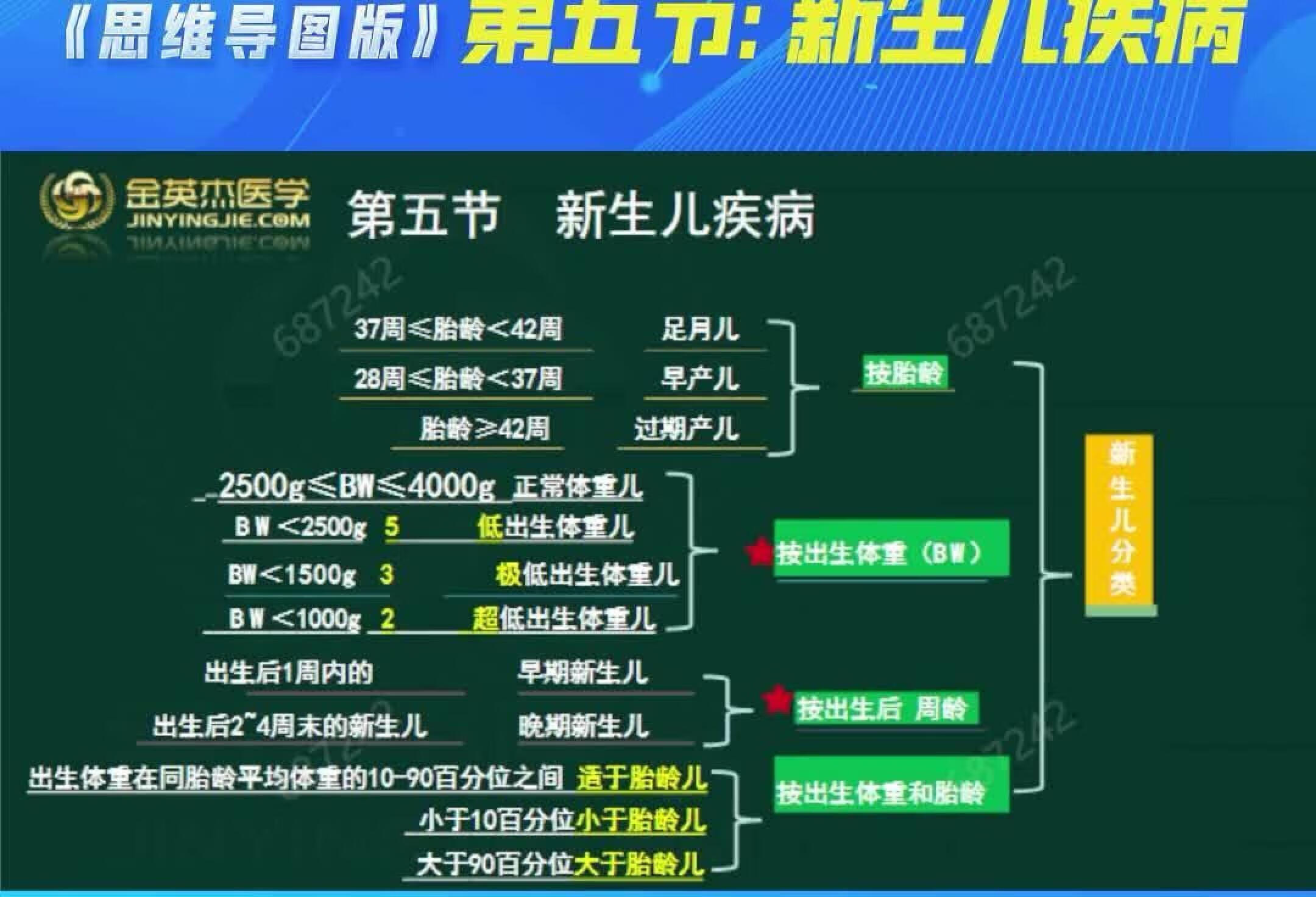 儿科疾病第五节-新生儿疾病，思维导图版