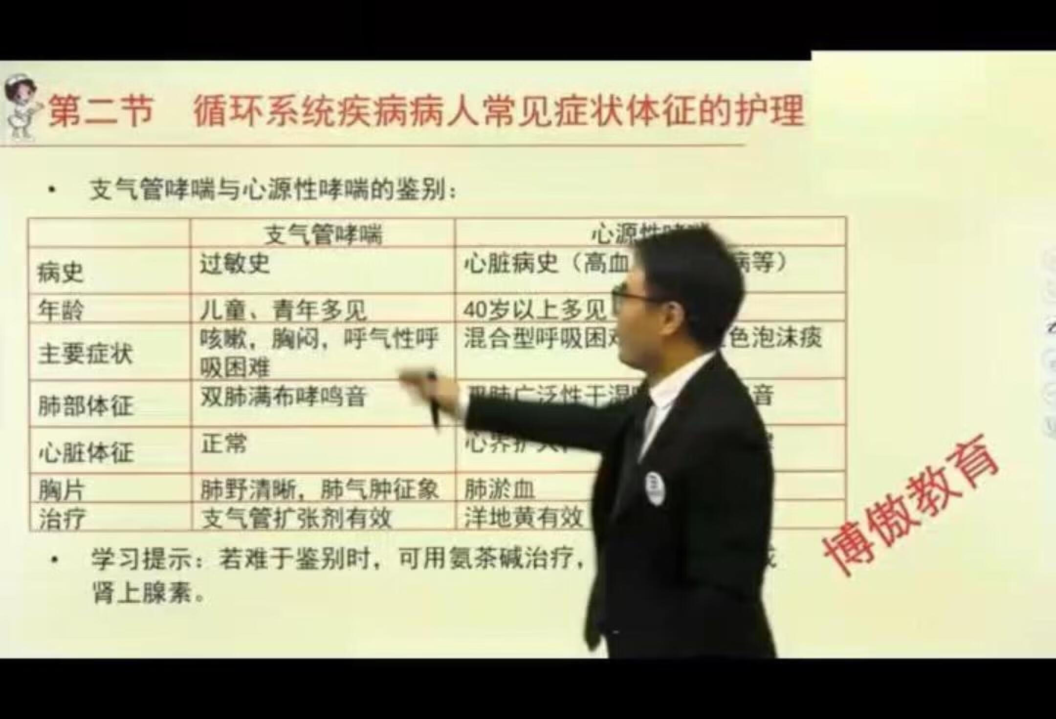 支气管哮喘与心源性哮喘鉴别