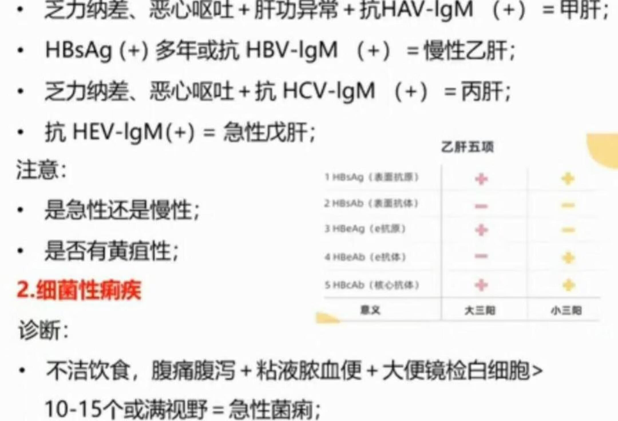 2022执助技能考试病例分析（传染病学）