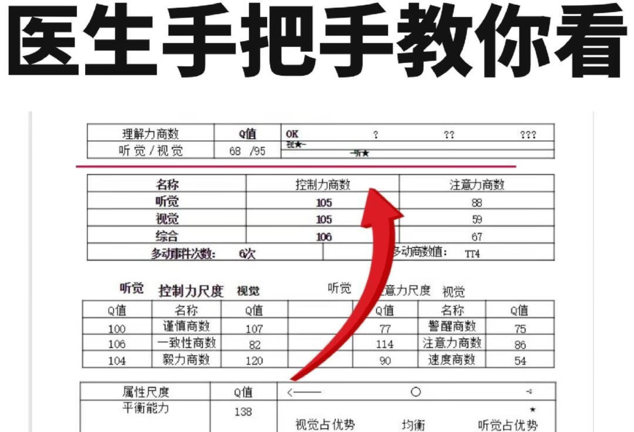 一分钟教你学会看多动症报告！