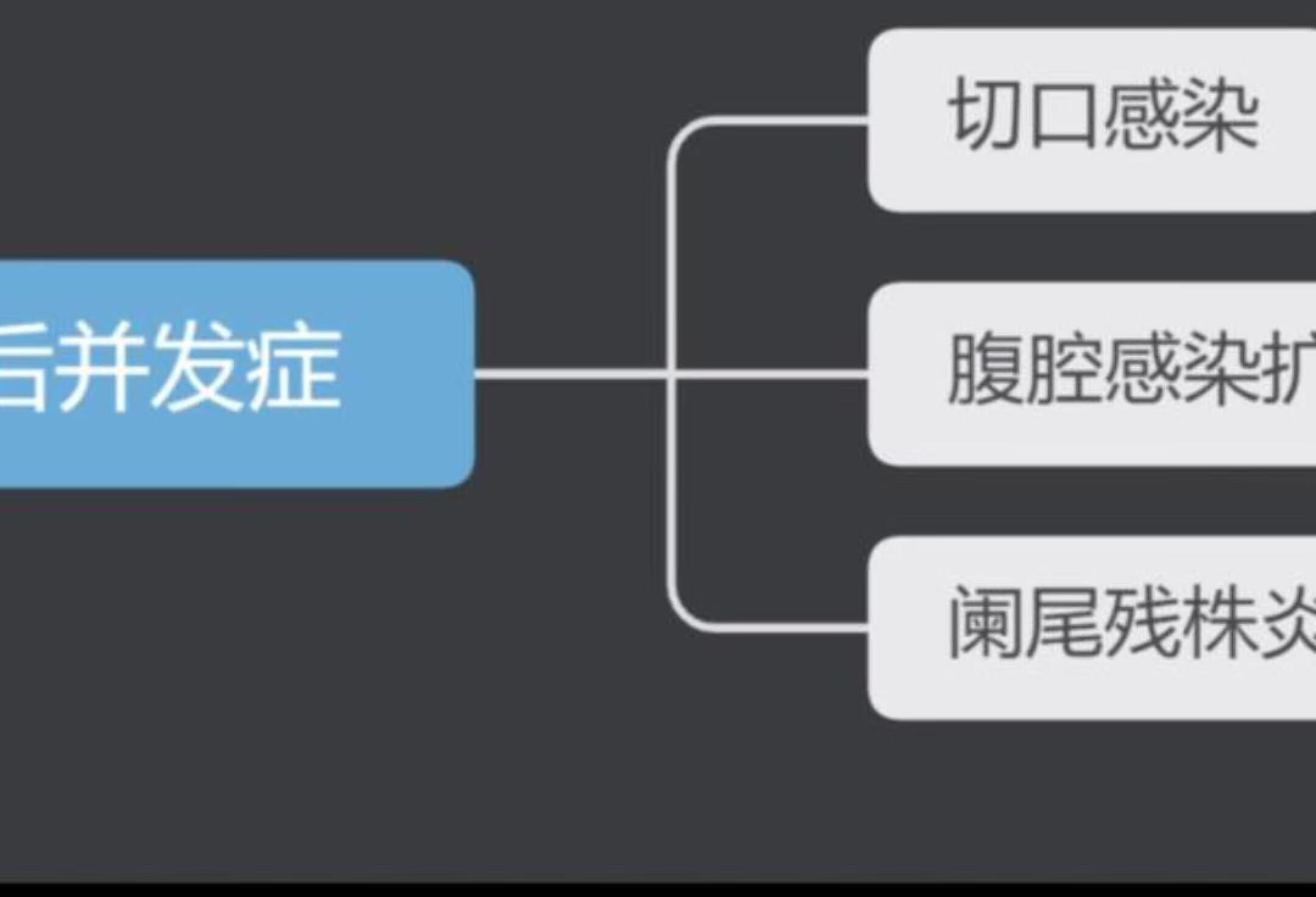 阑尾专栏03——割阑尾后还会有“阑尾痛”？