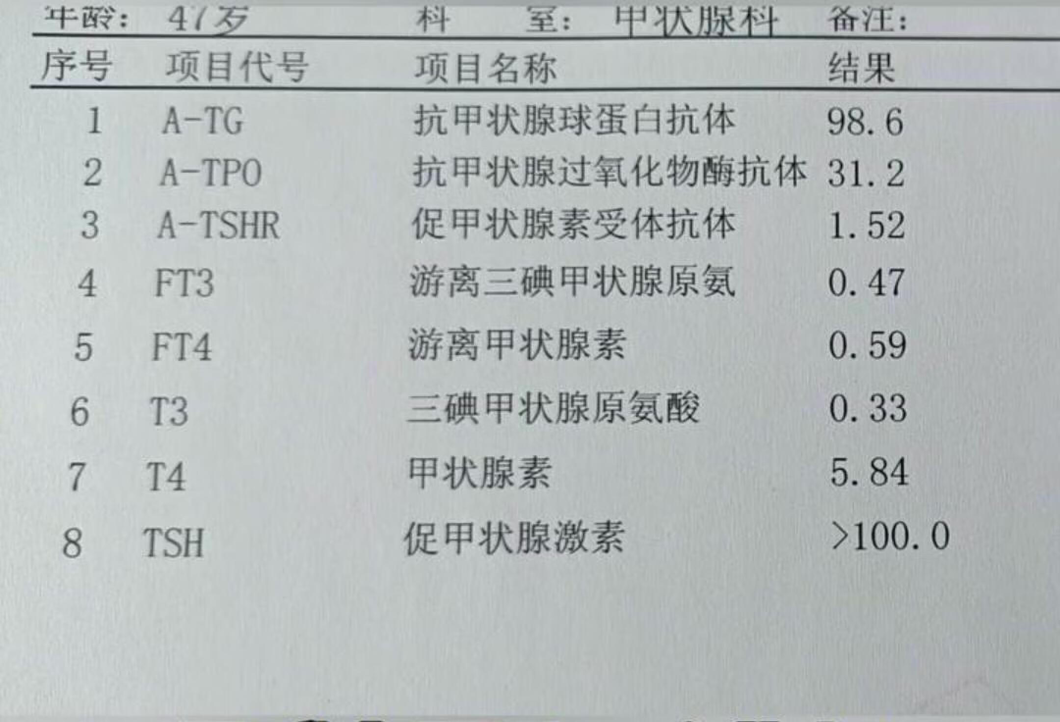 什么情况甲减算严重