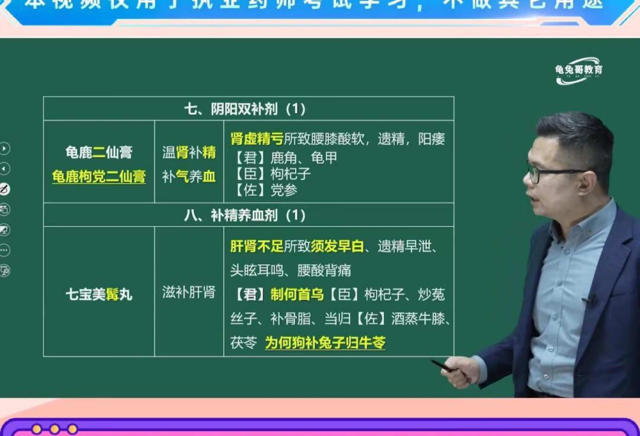 24年中药二必背考点阴阳双补考点总结