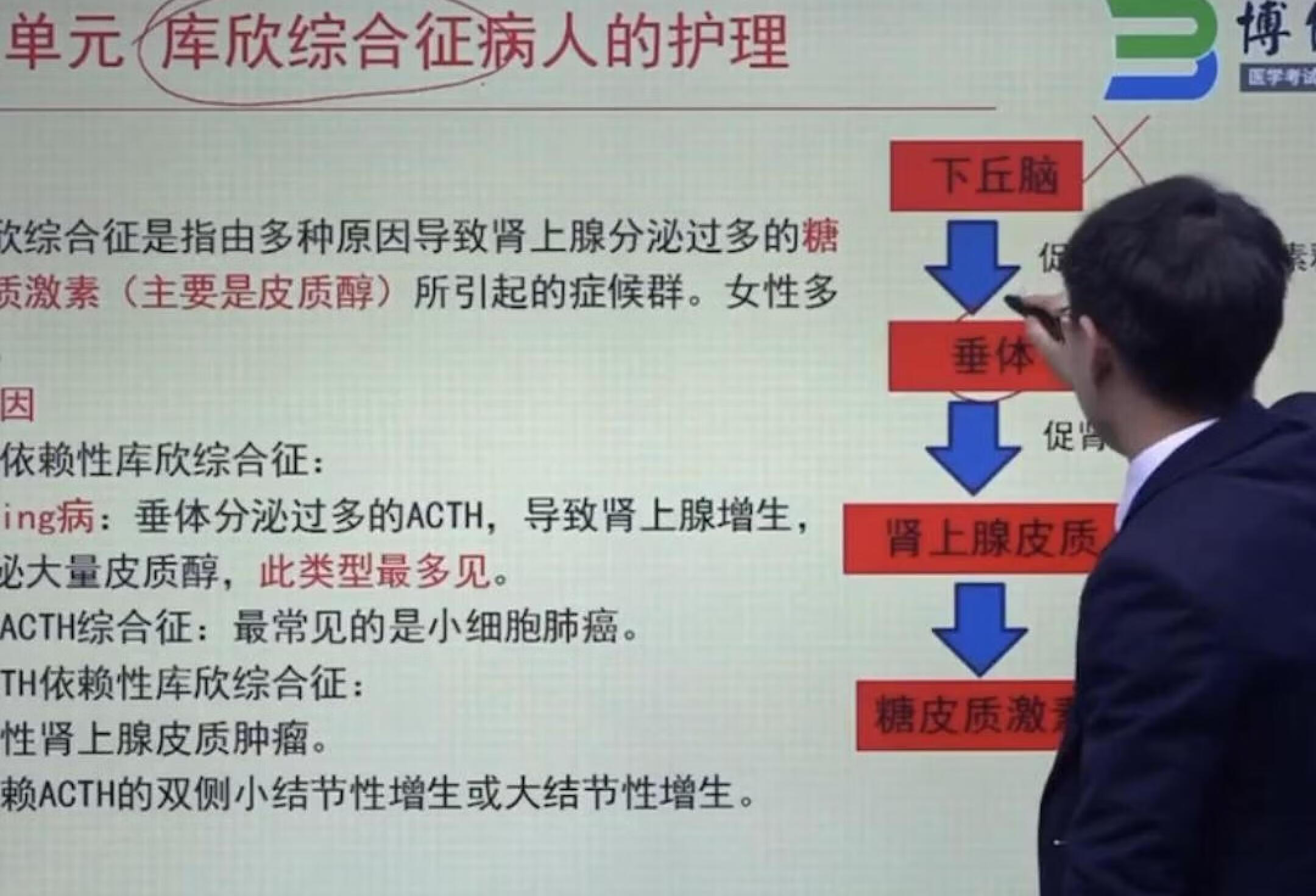 什么是库欣综合征？病因是？（完结）