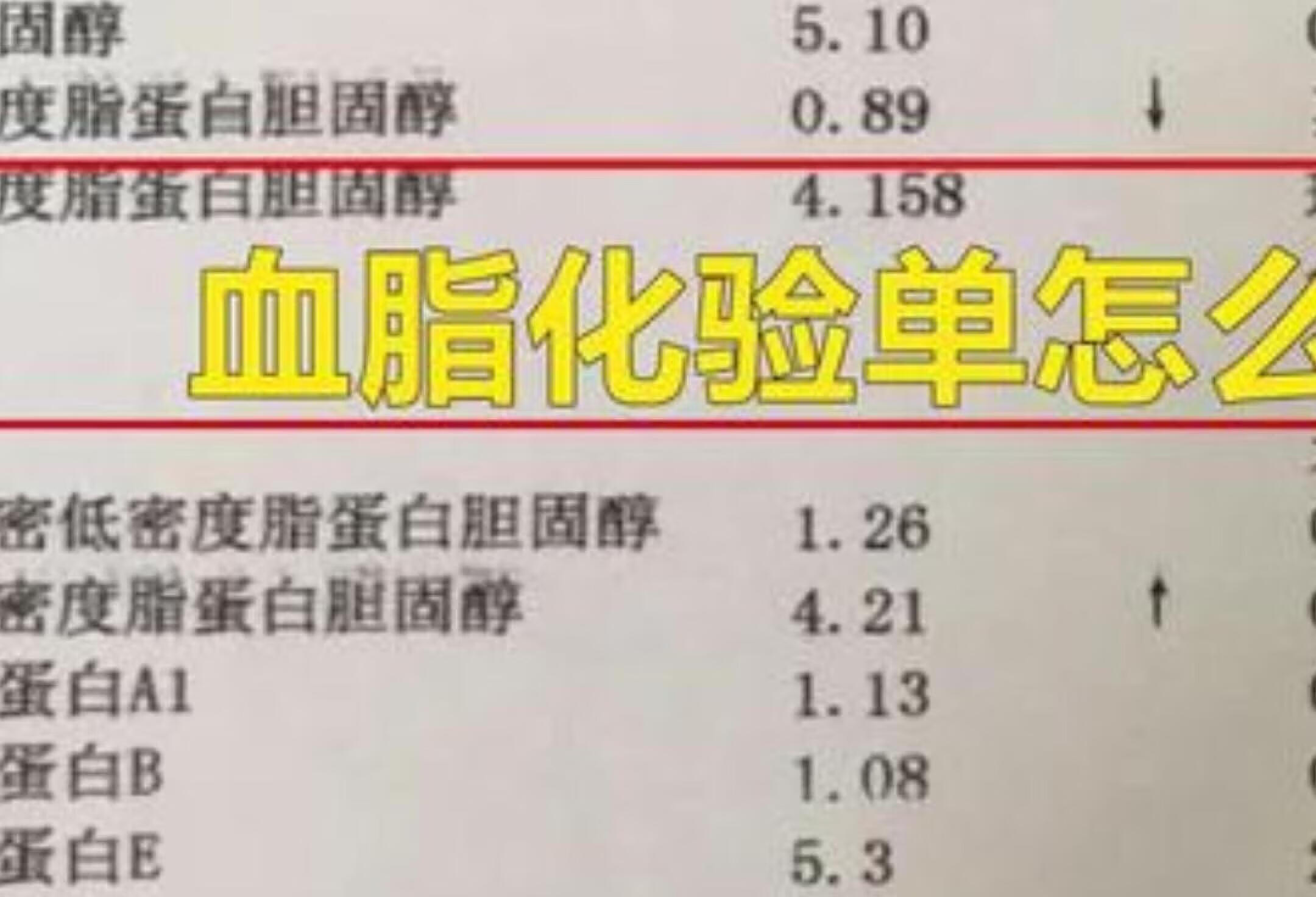 血脂化验单怎么看？ 硬核健康科普行动