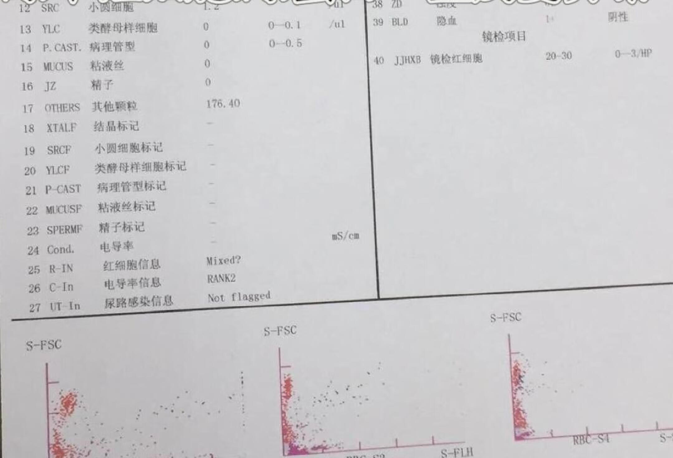 我是怎么发现我的肾炎的（一）第850天