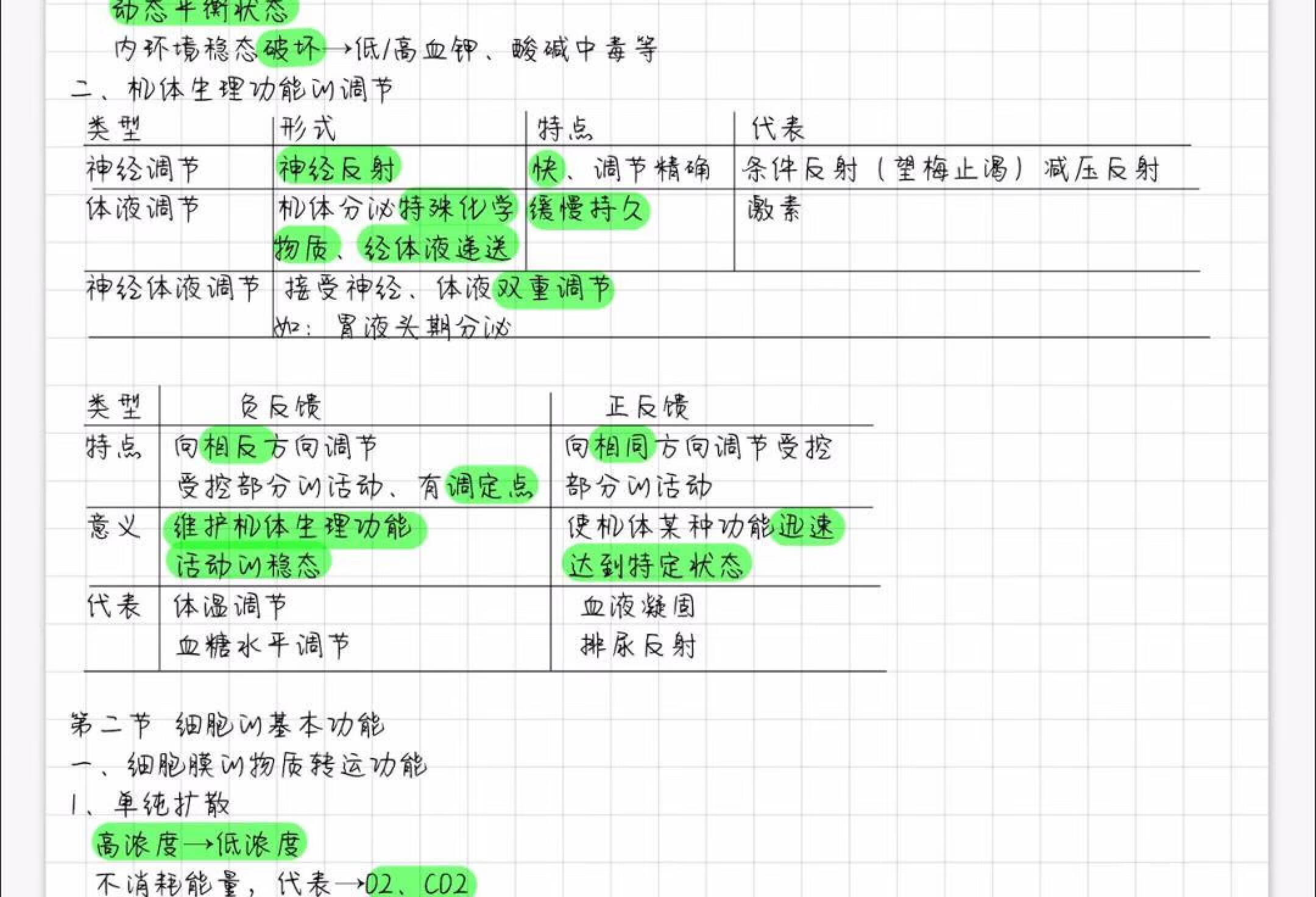 生理学重点来啦✌️