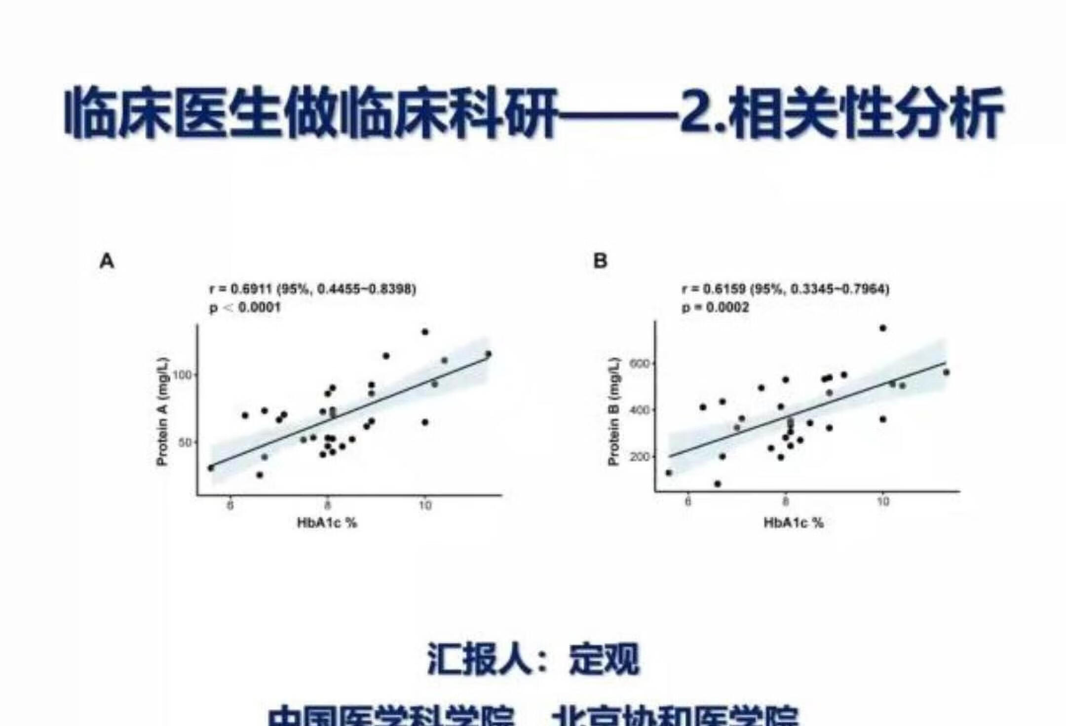 临床科研——相关性分析