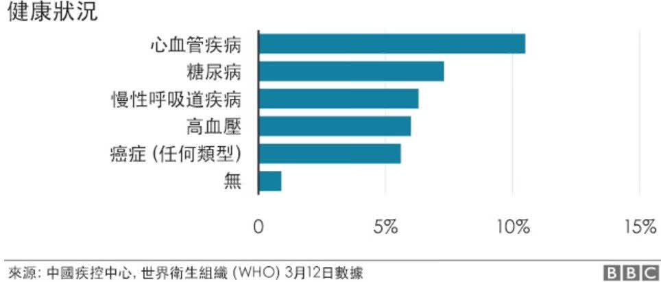 健康医疗大数据信息资源目录体系构建.zip