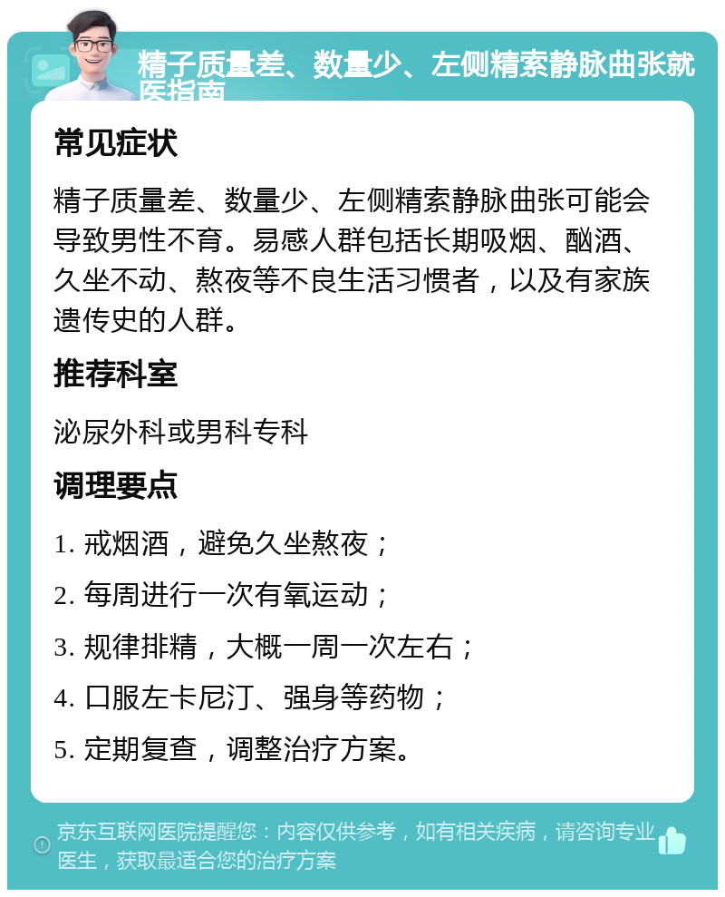 精子质量差、数量少、左侧精索静脉曲张就医指南 常见症状 精子质量差、数量少、左侧精索静脉曲张可能会导致男性不育。易感人群包括长期吸烟、酗酒、久坐不动、熬夜等不良生活习惯者，以及有家族遗传史的人群。 推荐科室 泌尿外科或男科专科 调理要点 1. 戒烟酒，避免久坐熬夜； 2. 每周进行一次有氧运动； 3. 规律排精，大概一周一次左右； 4. 口服左卡尼汀、强身等药物； 5. 定期复查，调整治疗方案。