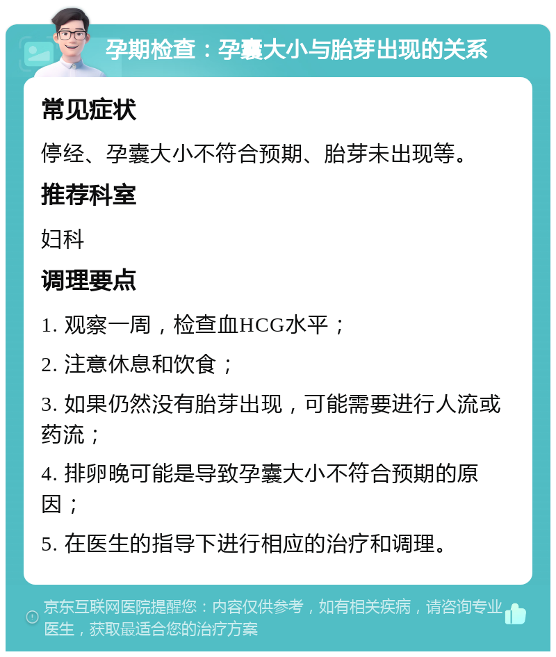 孕期检查：孕囊大小与胎芽出现的关系 常见症状 停经、孕囊大小不符合预期、胎芽未出现等。 推荐科室 妇科 调理要点 1. 观察一周，检查血HCG水平； 2. 注意休息和饮食； 3. 如果仍然没有胎芽出现，可能需要进行人流或药流； 4. 排卵晚可能是导致孕囊大小不符合预期的原因； 5. 在医生的指导下进行相应的治疗和调理。