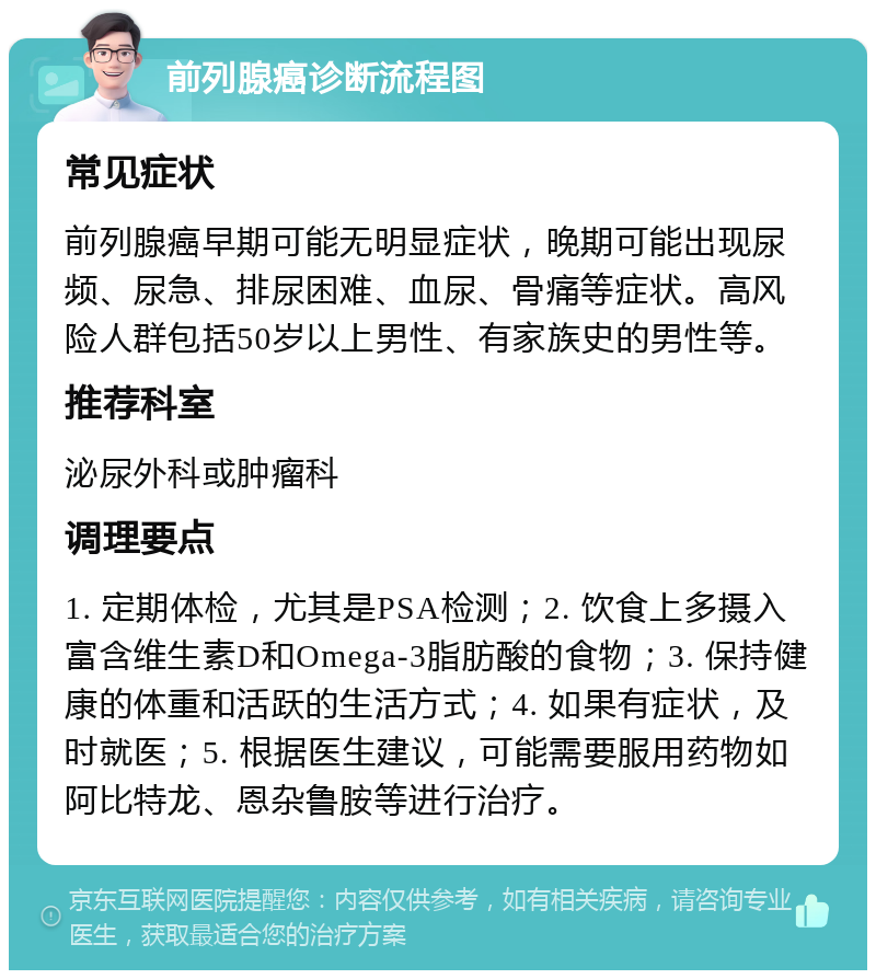 前列腺癌诊断流程图 常见症状 前列腺癌早期可能无明显症状，晚期可能出现尿频、尿急、排尿困难、血尿、骨痛等症状。高风险人群包括50岁以上男性、有家族史的男性等。 推荐科室 泌尿外科或肿瘤科 调理要点 1. 定期体检，尤其是PSA检测；2. 饮食上多摄入富含维生素D和Omega-3脂肪酸的食物；3. 保持健康的体重和活跃的生活方式；4. 如果有症状，及时就医；5. 根据医生建议，可能需要服用药物如阿比特龙、恩杂鲁胺等进行治疗。