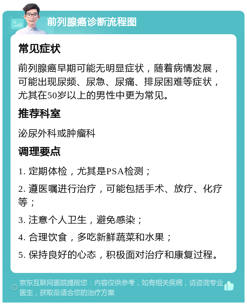 前列腺癌诊断流程图 常见症状 前列腺癌早期可能无明显症状，随着病情发展，可能出现尿频、尿急、尿痛、排尿困难等症状，尤其在50岁以上的男性中更为常见。 推荐科室 泌尿外科或肿瘤科 调理要点 1. 定期体检，尤其是PSA检测； 2. 遵医嘱进行治疗，可能包括手术、放疗、化疗等； 3. 注意个人卫生，避免感染； 4. 合理饮食，多吃新鲜蔬菜和水果； 5. 保持良好的心态，积极面对治疗和康复过程。