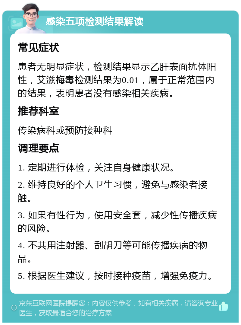 感染五项检测结果解读 常见症状 患者无明显症状，检测结果显示乙肝表面抗体阳性，艾滋梅毒检测结果为0.01，属于正常范围内的结果，表明患者没有感染相关疾病。 推荐科室 传染病科或预防接种科 调理要点 1. 定期进行体检，关注自身健康状况。 2. 维持良好的个人卫生习惯，避免与感染者接触。 3. 如果有性行为，使用安全套，减少性传播疾病的风险。 4. 不共用注射器、刮胡刀等可能传播疾病的物品。 5. 根据医生建议，按时接种疫苗，增强免疫力。