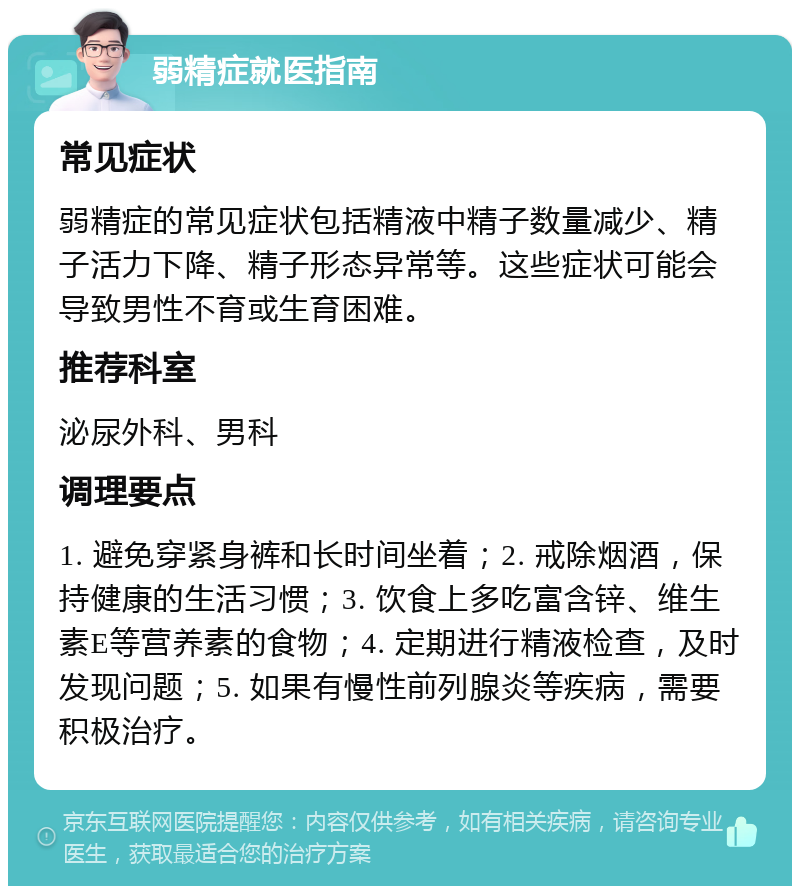 弱精症就医指南 常见症状 弱精症的常见症状包括精液中精子数量减少、精子活力下降、精子形态异常等。这些症状可能会导致男性不育或生育困难。 推荐科室 泌尿外科、男科 调理要点 1. 避免穿紧身裤和长时间坐着；2. 戒除烟酒，保持健康的生活习惯；3. 饮食上多吃富含锌、维生素E等营养素的食物；4. 定期进行精液检查，及时发现问题；5. 如果有慢性前列腺炎等疾病，需要积极治疗。