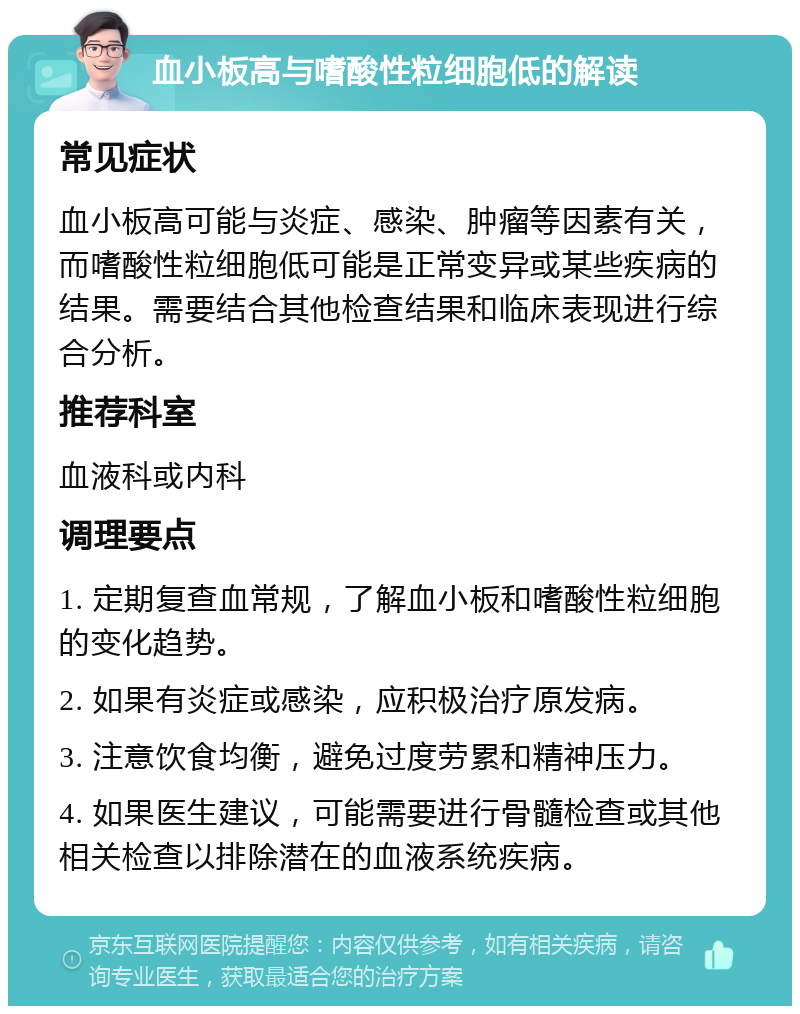 血小板高与嗜酸性粒细胞低的解读 常见症状 血小板高可能与炎症、感染、肿瘤等因素有关，而嗜酸性粒细胞低可能是正常变异或某些疾病的结果。需要结合其他检查结果和临床表现进行综合分析。 推荐科室 血液科或内科 调理要点 1. 定期复查血常规，了解血小板和嗜酸性粒细胞的变化趋势。 2. 如果有炎症或感染，应积极治疗原发病。 3. 注意饮食均衡，避免过度劳累和精神压力。 4. 如果医生建议，可能需要进行骨髓检查或其他相关检查以排除潜在的血液系统疾病。