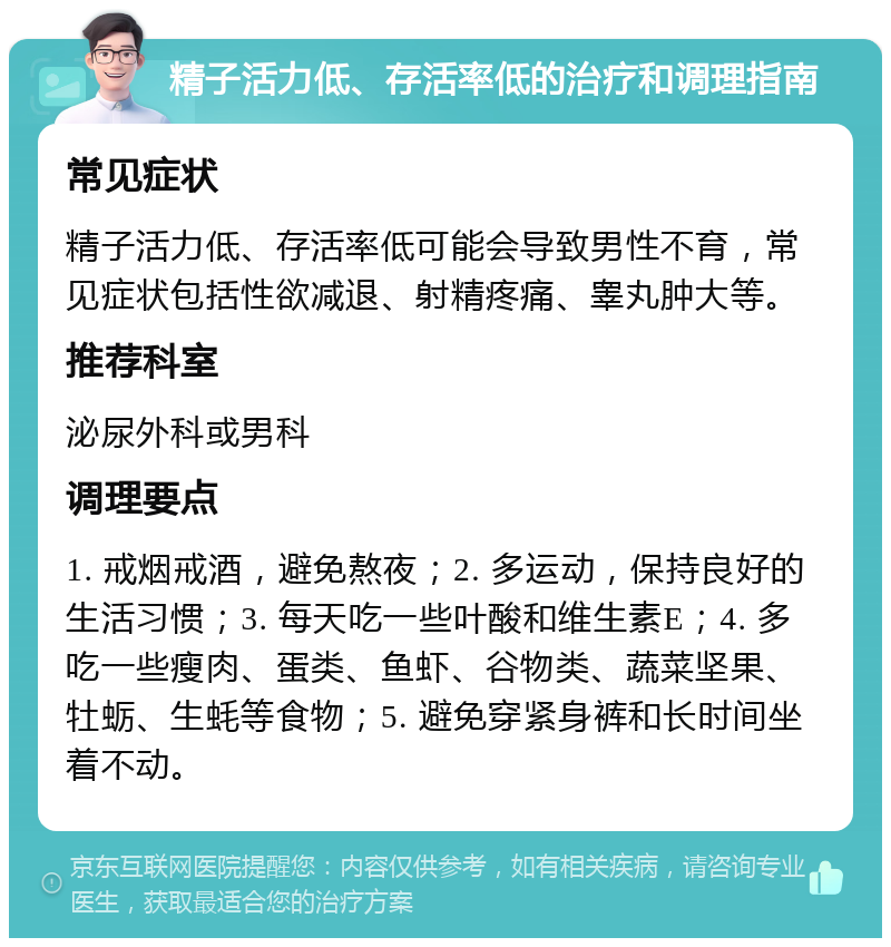 精子活力低、存活率低的治疗和调理指南 常见症状 精子活力低、存活率低可能会导致男性不育，常见症状包括性欲减退、射精疼痛、睾丸肿大等。 推荐科室 泌尿外科或男科 调理要点 1. 戒烟戒酒，避免熬夜；2. 多运动，保持良好的生活习惯；3. 每天吃一些叶酸和维生素E；4. 多吃一些瘦肉、蛋类、鱼虾、谷物类、蔬菜坚果、牡蛎、生蚝等食物；5. 避免穿紧身裤和长时间坐着不动。