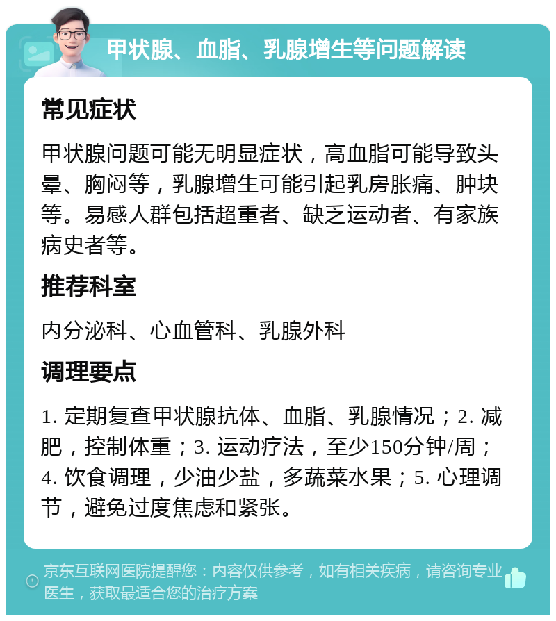 甲状腺、血脂、乳腺增生等问题解读 常见症状 甲状腺问题可能无明显症状，高血脂可能导致头晕、胸闷等，乳腺增生可能引起乳房胀痛、肿块等。易感人群包括超重者、缺乏运动者、有家族病史者等。 推荐科室 内分泌科、心血管科、乳腺外科 调理要点 1. 定期复查甲状腺抗体、血脂、乳腺情况；2. 减肥，控制体重；3. 运动疗法，至少150分钟/周；4. 饮食调理，少油少盐，多蔬菜水果；5. 心理调节，避免过度焦虑和紧张。