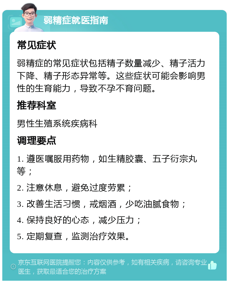 弱精症就医指南 常见症状 弱精症的常见症状包括精子数量减少、精子活力下降、精子形态异常等。这些症状可能会影响男性的生育能力，导致不孕不育问题。 推荐科室 男性生殖系统疾病科 调理要点 1. 遵医嘱服用药物，如生精胶囊、五子衍宗丸等； 2. 注意休息，避免过度劳累； 3. 改善生活习惯，戒烟酒，少吃油腻食物； 4. 保持良好的心态，减少压力； 5. 定期复查，监测治疗效果。