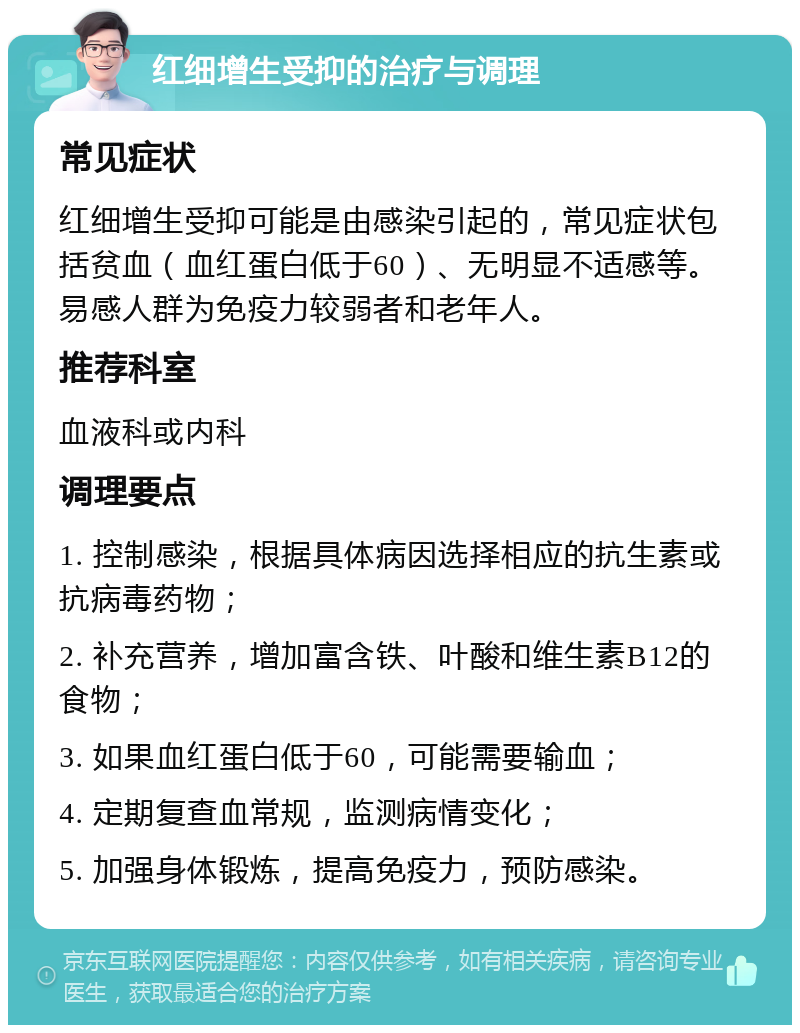 红细增生受抑的治疗与调理 常见症状 红细增生受抑可能是由感染引起的，常见症状包括贫血（血红蛋白低于60）、无明显不适感等。易感人群为免疫力较弱者和老年人。 推荐科室 血液科或内科 调理要点 1. 控制感染，根据具体病因选择相应的抗生素或抗病毒药物； 2. 补充营养，增加富含铁、叶酸和维生素B12的食物； 3. 如果血红蛋白低于60，可能需要输血； 4. 定期复查血常规，监测病情变化； 5. 加强身体锻炼，提高免疫力，预防感染。