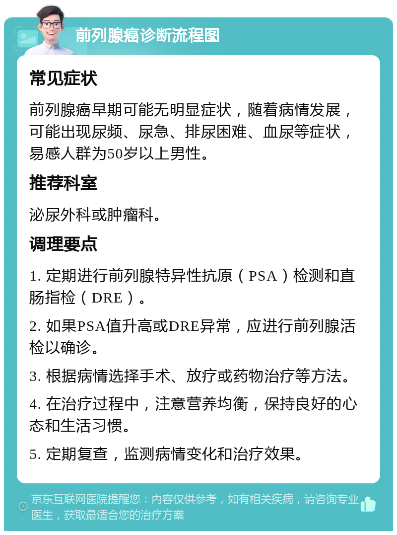 前列腺癌诊断流程图 常见症状 前列腺癌早期可能无明显症状，随着病情发展，可能出现尿频、尿急、排尿困难、血尿等症状，易感人群为50岁以上男性。 推荐科室 泌尿外科或肿瘤科。 调理要点 1. 定期进行前列腺特异性抗原（PSA）检测和直肠指检（DRE）。 2. 如果PSA值升高或DRE异常，应进行前列腺活检以确诊。 3. 根据病情选择手术、放疗或药物治疗等方法。 4. 在治疗过程中，注意营养均衡，保持良好的心态和生活习惯。 5. 定期复查，监测病情变化和治疗效果。