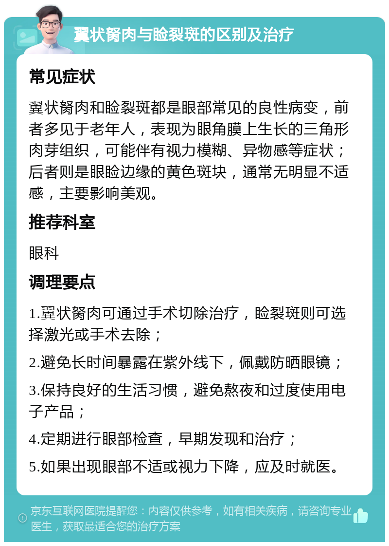 翼状胬肉与睑裂斑的区别及治疗 常见症状 翼状胬肉和睑裂斑都是眼部常见的良性病变，前者多见于老年人，表现为眼角膜上生长的三角形肉芽组织，可能伴有视力模糊、异物感等症状；后者则是眼睑边缘的黄色斑块，通常无明显不适感，主要影响美观。 推荐科室 眼科 调理要点 1.翼状胬肉可通过手术切除治疗，睑裂斑则可选择激光或手术去除； 2.避免长时间暴露在紫外线下，佩戴防晒眼镜； 3.保持良好的生活习惯，避免熬夜和过度使用电子产品； 4.定期进行眼部检查，早期发现和治疗； 5.如果出现眼部不适或视力下降，应及时就医。