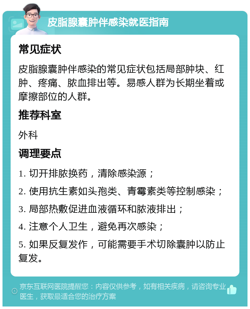 皮脂腺囊肿伴感染就医指南 常见症状 皮脂腺囊肿伴感染的常见症状包括局部肿块、红肿、疼痛、脓血排出等。易感人群为长期坐着或摩擦部位的人群。 推荐科室 外科 调理要点 1. 切开排脓换药，清除感染源； 2. 使用抗生素如头孢类、青霉素类等控制感染； 3. 局部热敷促进血液循环和脓液排出； 4. 注意个人卫生，避免再次感染； 5. 如果反复发作，可能需要手术切除囊肿以防止复发。