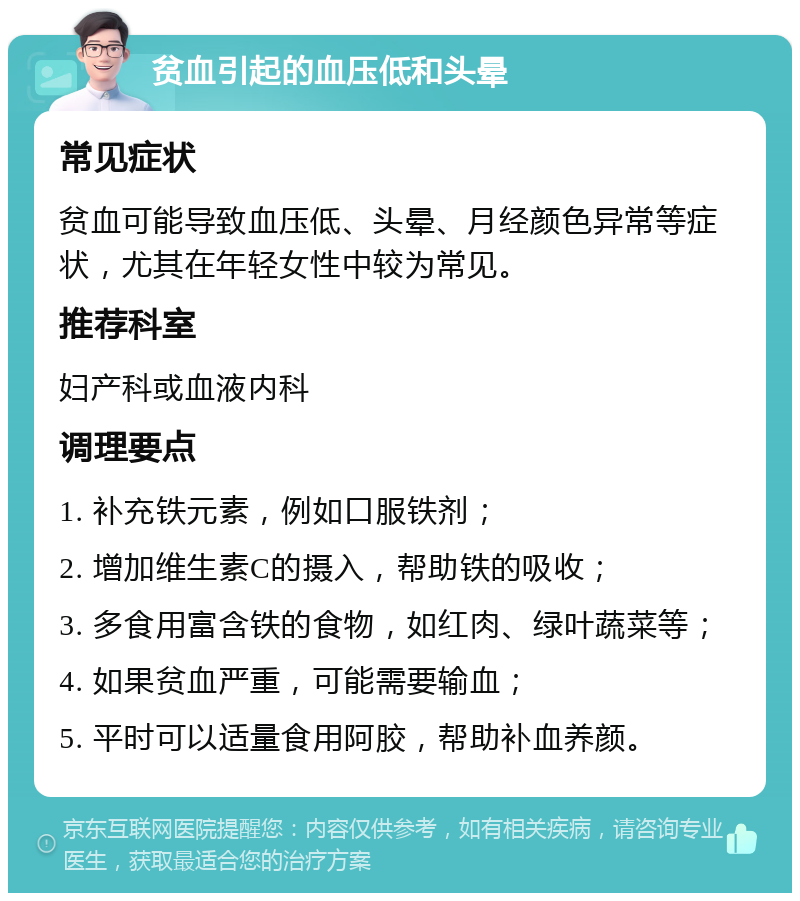 贫血引起的血压低和头晕 常见症状 贫血可能导致血压低、头晕、月经颜色异常等症状，尤其在年轻女性中较为常见。 推荐科室 妇产科或血液内科 调理要点 1. 补充铁元素，例如口服铁剂； 2. 增加维生素C的摄入，帮助铁的吸收； 3. 多食用富含铁的食物，如红肉、绿叶蔬菜等； 4. 如果贫血严重，可能需要输血； 5. 平时可以适量食用阿胶，帮助补血养颜。