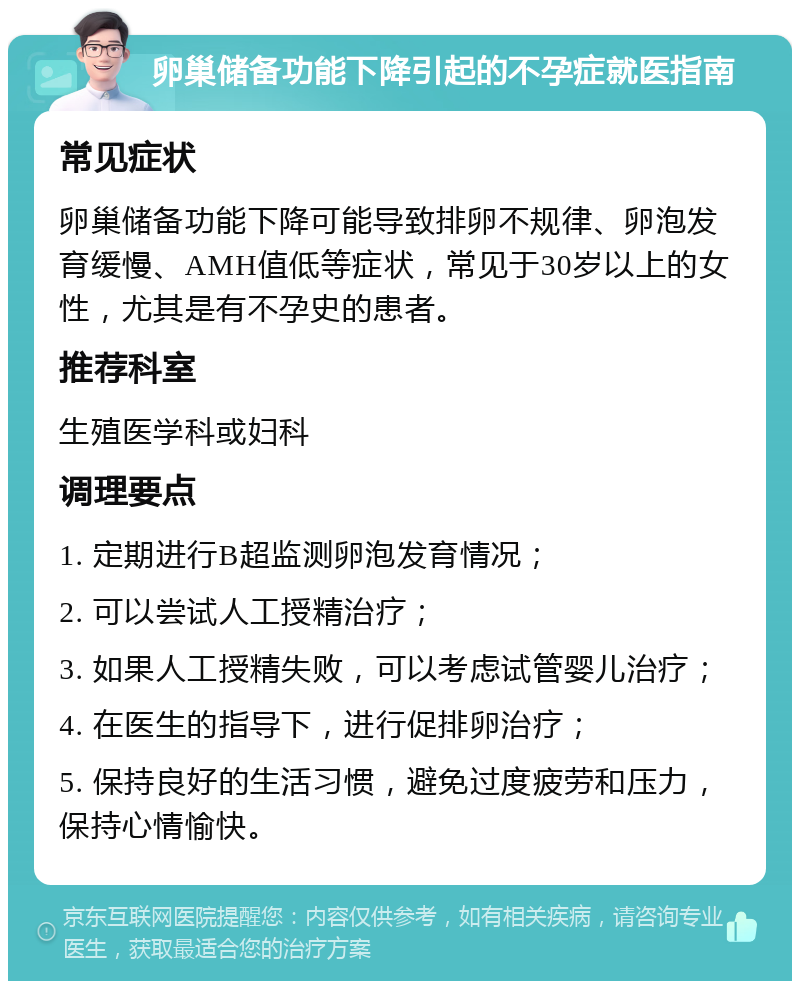 卵巢储备功能下降引起的不孕症就医指南 常见症状 卵巢储备功能下降可能导致排卵不规律、卵泡发育缓慢、AMH值低等症状，常见于30岁以上的女性，尤其是有不孕史的患者。 推荐科室 生殖医学科或妇科 调理要点 1. 定期进行B超监测卵泡发育情况； 2. 可以尝试人工授精治疗； 3. 如果人工授精失败，可以考虑试管婴儿治疗； 4. 在医生的指导下，进行促排卵治疗； 5. 保持良好的生活习惯，避免过度疲劳和压力，保持心情愉快。