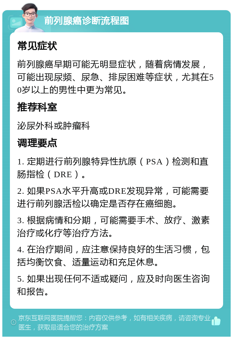 前列腺癌诊断流程图 常见症状 前列腺癌早期可能无明显症状，随着病情发展，可能出现尿频、尿急、排尿困难等症状，尤其在50岁以上的男性中更为常见。 推荐科室 泌尿外科或肿瘤科 调理要点 1. 定期进行前列腺特异性抗原（PSA）检测和直肠指检（DRE）。 2. 如果PSA水平升高或DRE发现异常，可能需要进行前列腺活检以确定是否存在癌细胞。 3. 根据病情和分期，可能需要手术、放疗、激素治疗或化疗等治疗方法。 4. 在治疗期间，应注意保持良好的生活习惯，包括均衡饮食、适量运动和充足休息。 5. 如果出现任何不适或疑问，应及时向医生咨询和报告。