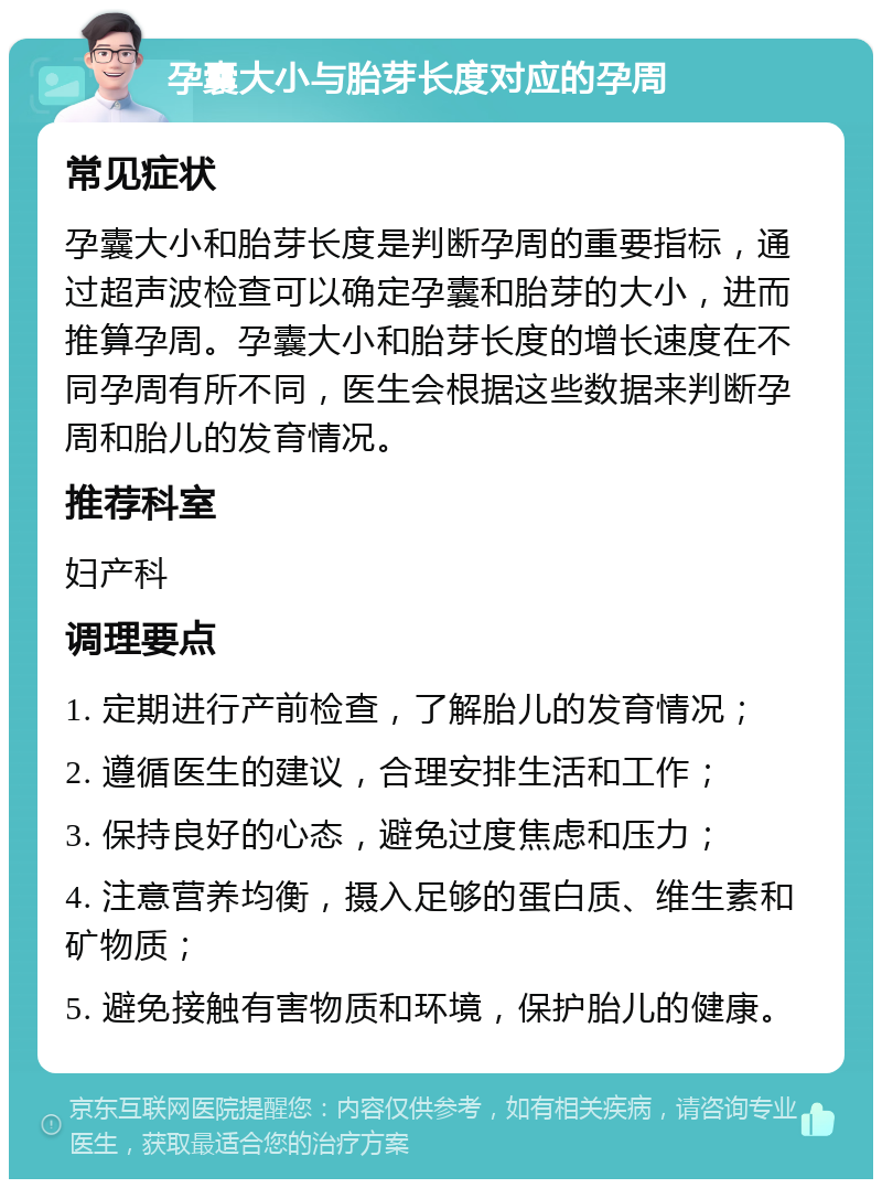 孕囊大小与胎芽长度对应的孕周 常见症状 孕囊大小和胎芽长度是判断孕周的重要指标，通过超声波检查可以确定孕囊和胎芽的大小，进而推算孕周。孕囊大小和胎芽长度的增长速度在不同孕周有所不同，医生会根据这些数据来判断孕周和胎儿的发育情况。 推荐科室 妇产科 调理要点 1. 定期进行产前检查，了解胎儿的发育情况； 2. 遵循医生的建议，合理安排生活和工作； 3. 保持良好的心态，避免过度焦虑和压力； 4. 注意营养均衡，摄入足够的蛋白质、维生素和矿物质； 5. 避免接触有害物质和环境，保护胎儿的健康。