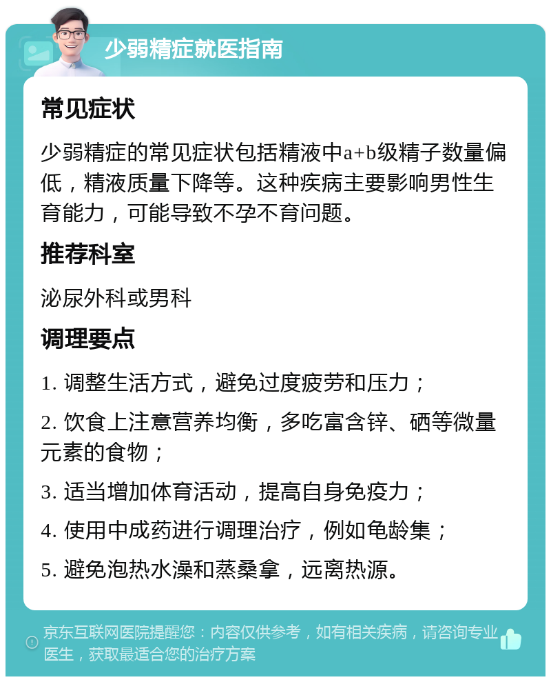 少弱精症就医指南 常见症状 少弱精症的常见症状包括精液中a+b级精子数量偏低，精液质量下降等。这种疾病主要影响男性生育能力，可能导致不孕不育问题。 推荐科室 泌尿外科或男科 调理要点 1. 调整生活方式，避免过度疲劳和压力； 2. 饮食上注意营养均衡，多吃富含锌、硒等微量元素的食物； 3. 适当增加体育活动，提高自身免疫力； 4. 使用中成药进行调理治疗，例如龟龄集； 5. 避免泡热水澡和蒸桑拿，远离热源。