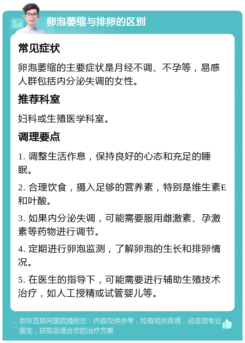 卵泡萎缩与排卵的区别 常见症状 卵泡萎缩的主要症状是月经不调、不孕等，易感人群包括内分泌失调的女性。 推荐科室 妇科或生殖医学科室。 调理要点 1. 调整生活作息，保持良好的心态和充足的睡眠。 2. 合理饮食，摄入足够的营养素，特别是维生素E和叶酸。 3. 如果内分泌失调，可能需要服用雌激素、孕激素等药物进行调节。 4. 定期进行卵泡监测，了解卵泡的生长和排卵情况。 5. 在医生的指导下，可能需要进行辅助生殖技术治疗，如人工授精或试管婴儿等。