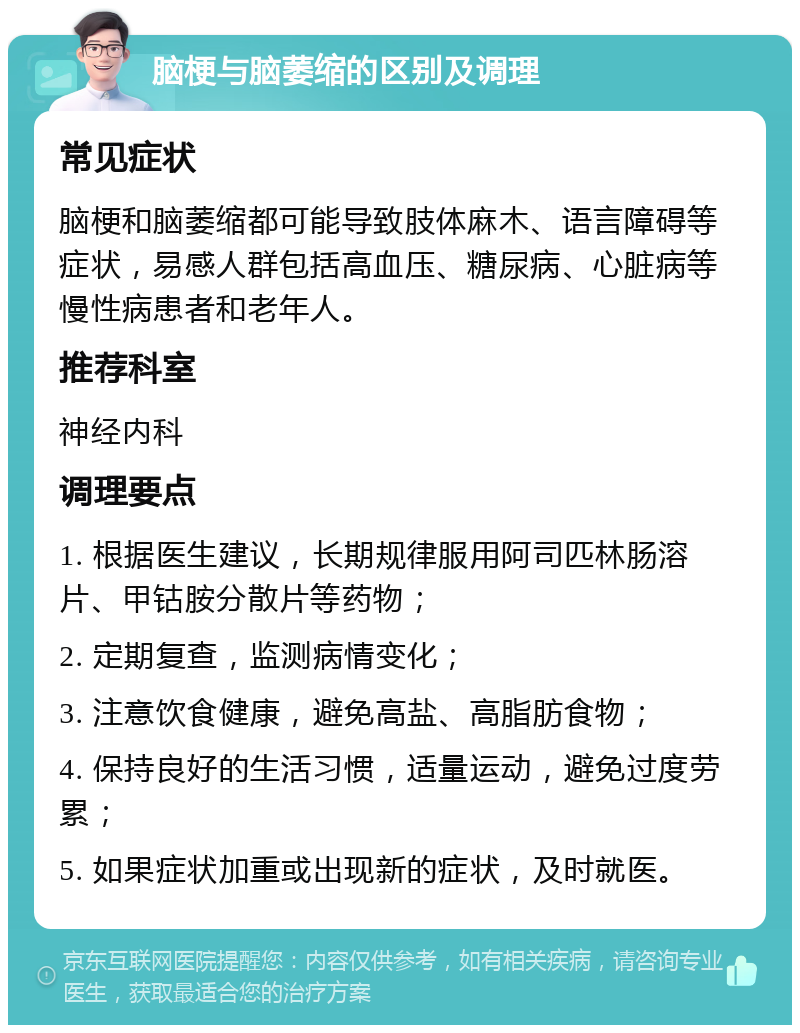 脑梗与脑萎缩的区别及调理 常见症状 脑梗和脑萎缩都可能导致肢体麻木、语言障碍等症状，易感人群包括高血压、糖尿病、心脏病等慢性病患者和老年人。 推荐科室 神经内科 调理要点 1. 根据医生建议，长期规律服用阿司匹林肠溶片、甲钴胺分散片等药物； 2. 定期复查，监测病情变化； 3. 注意饮食健康，避免高盐、高脂肪食物； 4. 保持良好的生活习惯，适量运动，避免过度劳累； 5. 如果症状加重或出现新的症状，及时就医。