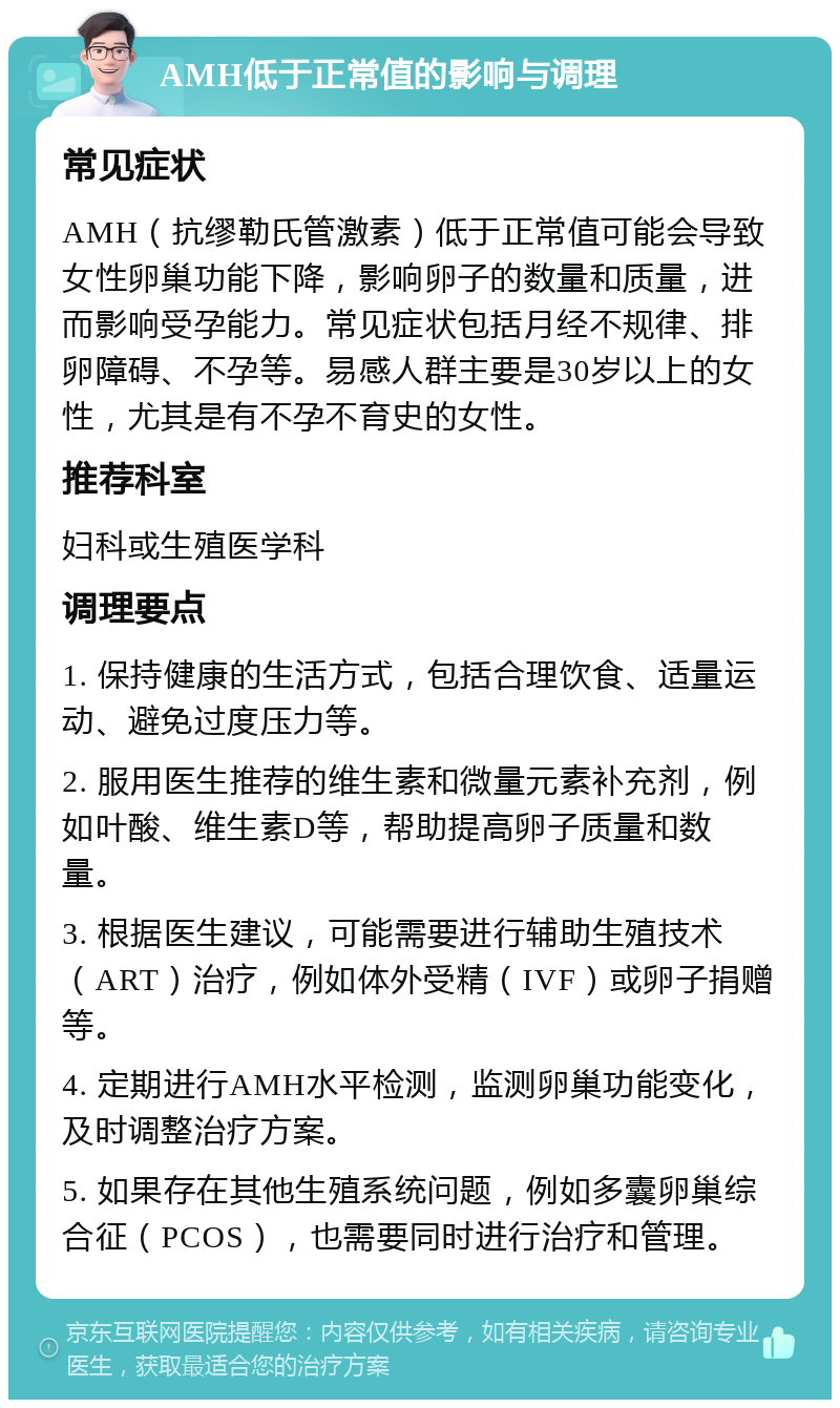 AMH低于正常值的影响与调理 常见症状 AMH（抗缪勒氏管激素）低于正常值可能会导致女性卵巢功能下降，影响卵子的数量和质量，进而影响受孕能力。常见症状包括月经不规律、排卵障碍、不孕等。易感人群主要是30岁以上的女性，尤其是有不孕不育史的女性。 推荐科室 妇科或生殖医学科 调理要点 1. 保持健康的生活方式，包括合理饮食、适量运动、避免过度压力等。 2. 服用医生推荐的维生素和微量元素补充剂，例如叶酸、维生素D等，帮助提高卵子质量和数量。 3. 根据医生建议，可能需要进行辅助生殖技术（ART）治疗，例如体外受精（IVF）或卵子捐赠等。 4. 定期进行AMH水平检测，监测卵巢功能变化，及时调整治疗方案。 5. 如果存在其他生殖系统问题，例如多囊卵巢综合征（PCOS），也需要同时进行治疗和管理。