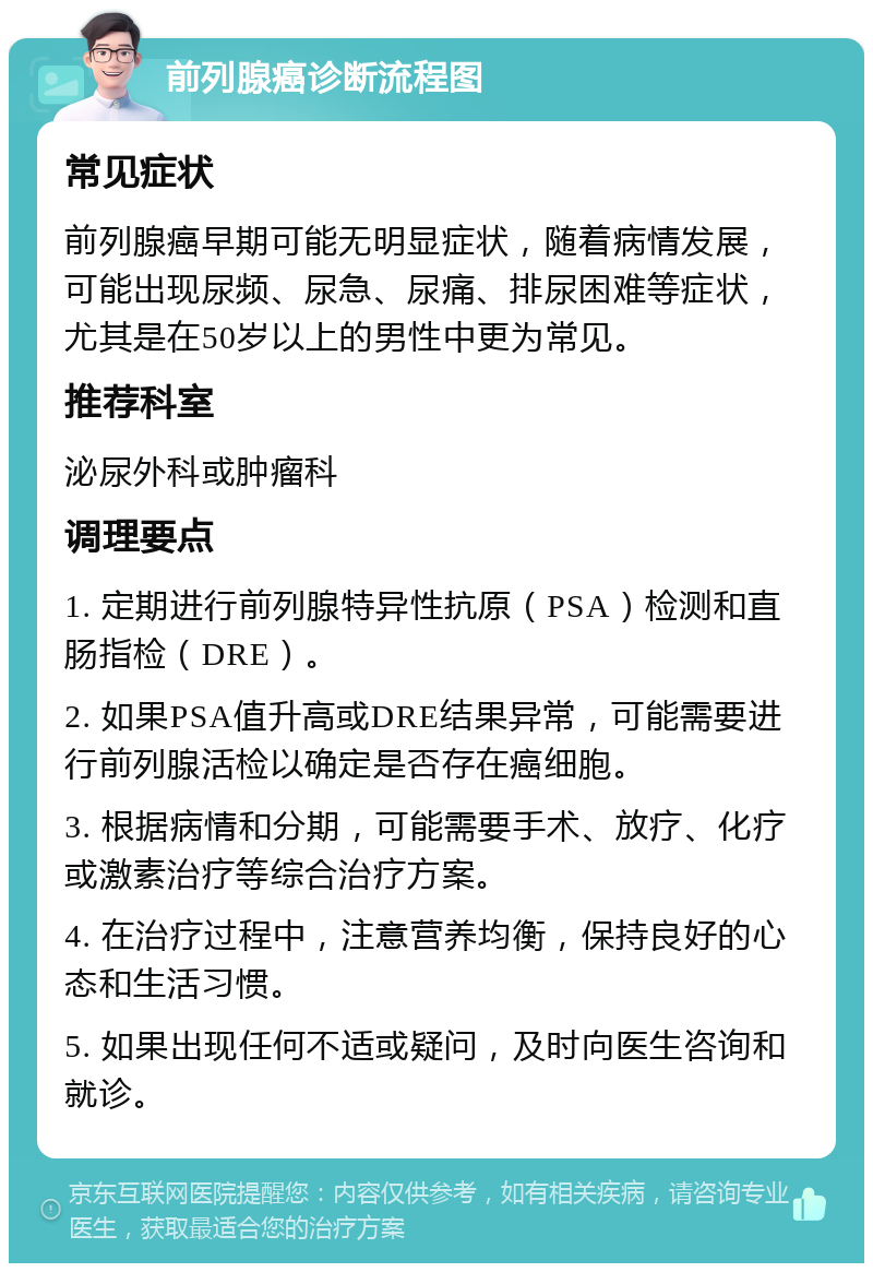 前列腺癌诊断流程图 常见症状 前列腺癌早期可能无明显症状，随着病情发展，可能出现尿频、尿急、尿痛、排尿困难等症状，尤其是在50岁以上的男性中更为常见。 推荐科室 泌尿外科或肿瘤科 调理要点 1. 定期进行前列腺特异性抗原（PSA）检测和直肠指检（DRE）。 2. 如果PSA值升高或DRE结果异常，可能需要进行前列腺活检以确定是否存在癌细胞。 3. 根据病情和分期，可能需要手术、放疗、化疗或激素治疗等综合治疗方案。 4. 在治疗过程中，注意营养均衡，保持良好的心态和生活习惯。 5. 如果出现任何不适或疑问，及时向医生咨询和就诊。