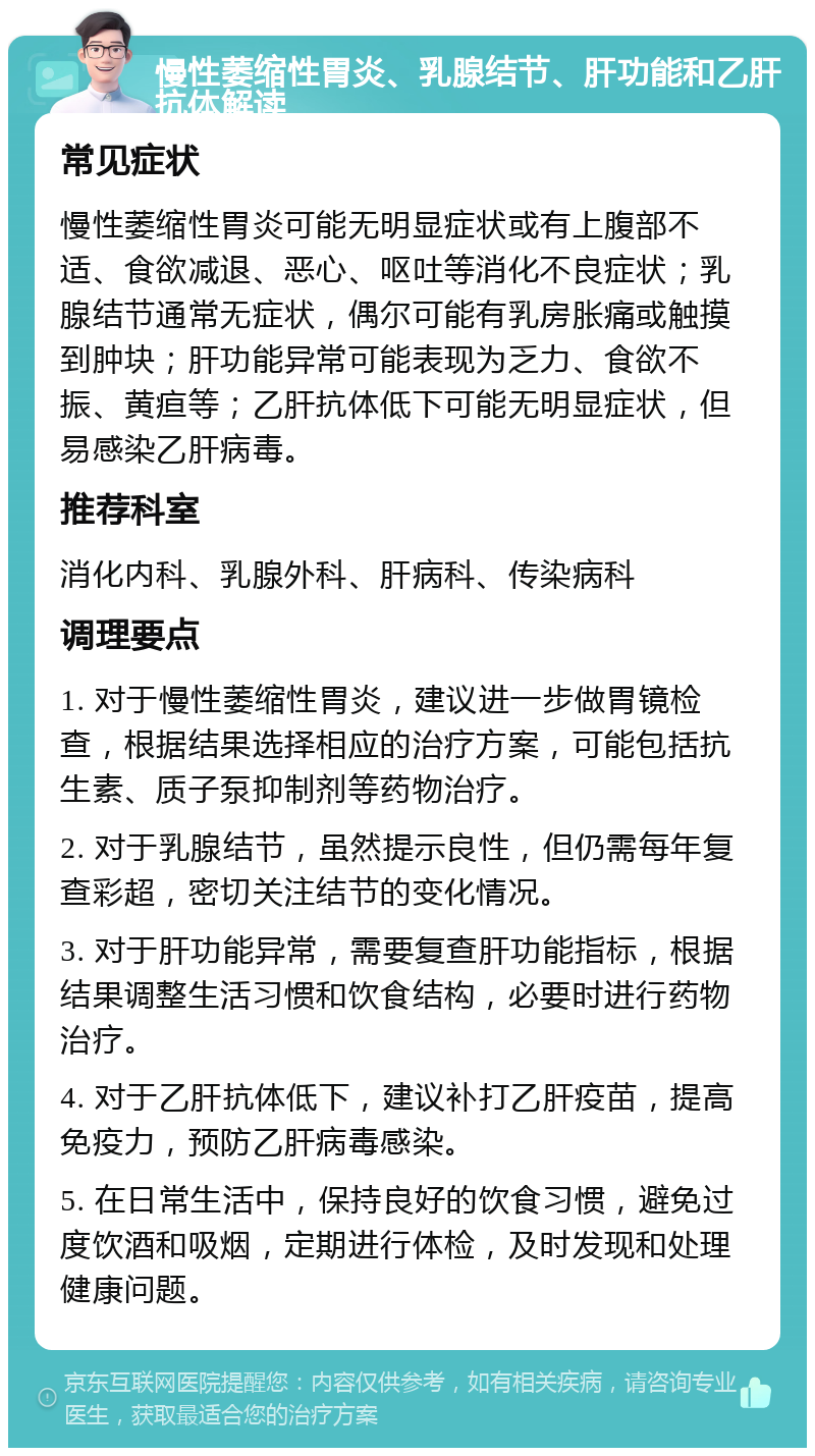 慢性萎缩性胃炎、乳腺结节、肝功能和乙肝抗体解读 常见症状 慢性萎缩性胃炎可能无明显症状或有上腹部不适、食欲减退、恶心、呕吐等消化不良症状；乳腺结节通常无症状，偶尔可能有乳房胀痛或触摸到肿块；肝功能异常可能表现为乏力、食欲不振、黄疸等；乙肝抗体低下可能无明显症状，但易感染乙肝病毒。 推荐科室 消化内科、乳腺外科、肝病科、传染病科 调理要点 1. 对于慢性萎缩性胃炎，建议进一步做胃镜检查，根据结果选择相应的治疗方案，可能包括抗生素、质子泵抑制剂等药物治疗。 2. 对于乳腺结节，虽然提示良性，但仍需每年复查彩超，密切关注结节的变化情况。 3. 对于肝功能异常，需要复查肝功能指标，根据结果调整生活习惯和饮食结构，必要时进行药物治疗。 4. 对于乙肝抗体低下，建议补打乙肝疫苗，提高免疫力，预防乙肝病毒感染。 5. 在日常生活中，保持良好的饮食习惯，避免过度饮酒和吸烟，定期进行体检，及时发现和处理健康问题。