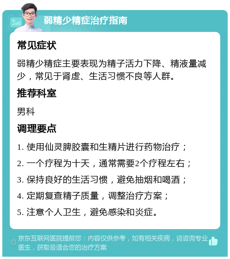 弱精少精症治疗指南 常见症状 弱精少精症主要表现为精子活力下降、精液量减少，常见于肾虚、生活习惯不良等人群。 推荐科室 男科 调理要点 1. 使用仙灵脾胶囊和生精片进行药物治疗； 2. 一个疗程为十天，通常需要2个疗程左右； 3. 保持良好的生活习惯，避免抽烟和喝酒； 4. 定期复查精子质量，调整治疗方案； 5. 注意个人卫生，避免感染和炎症。