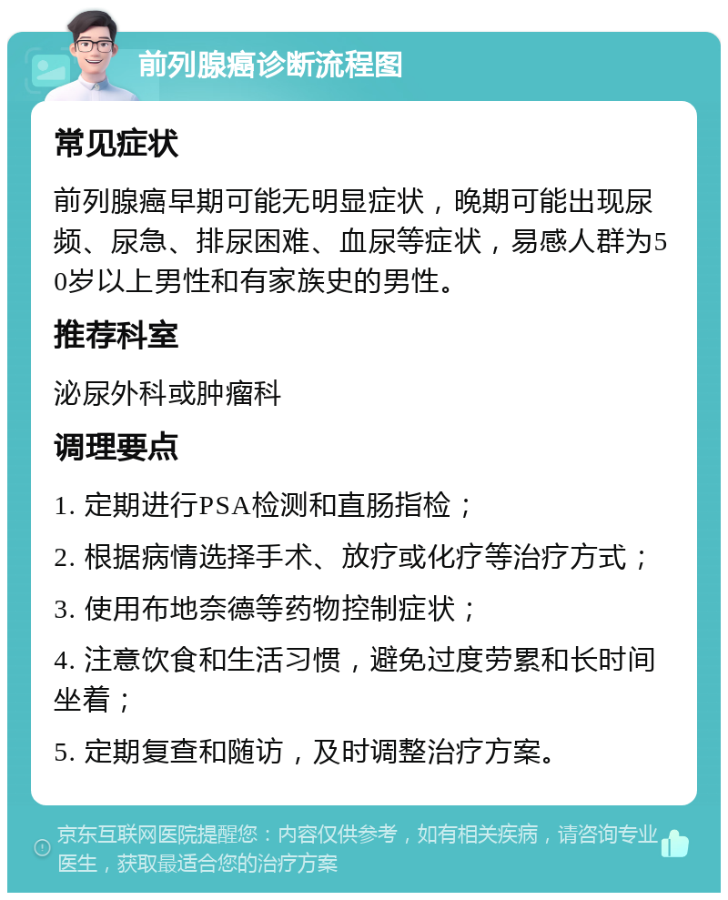 前列腺癌诊断流程图 常见症状 前列腺癌早期可能无明显症状，晚期可能出现尿频、尿急、排尿困难、血尿等症状，易感人群为50岁以上男性和有家族史的男性。 推荐科室 泌尿外科或肿瘤科 调理要点 1. 定期进行PSA检测和直肠指检； 2. 根据病情选择手术、放疗或化疗等治疗方式； 3. 使用布地奈德等药物控制症状； 4. 注意饮食和生活习惯，避免过度劳累和长时间坐着； 5. 定期复查和随访，及时调整治疗方案。